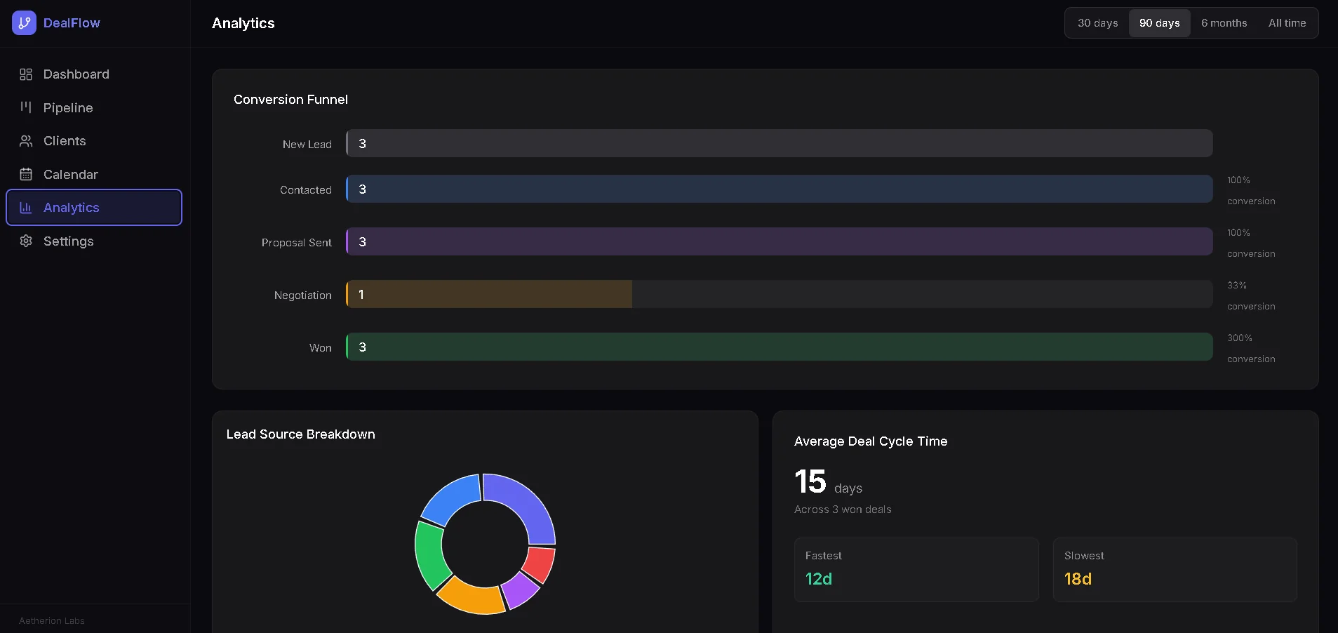 DealFlow CRM supporting screenshot 4